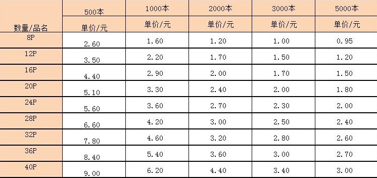 說(shuō)明書(shū)報(bào)價(jià)